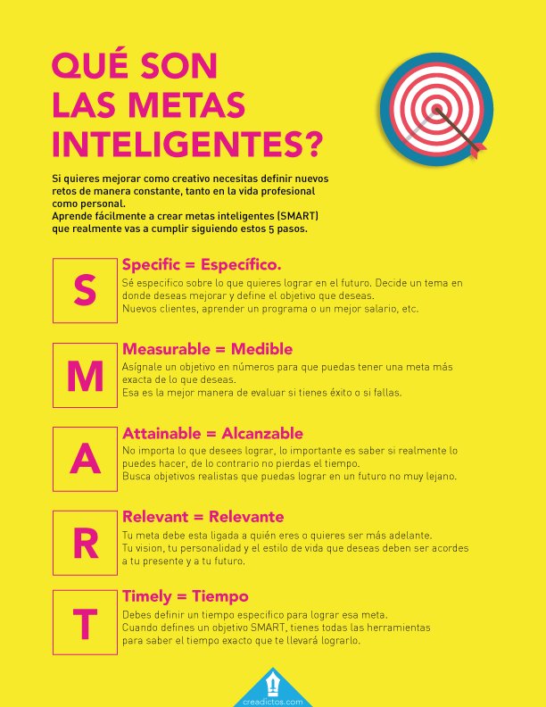 PHpersonas's tweet photo. ¿Cómo estás avanzando hacia tus objetivos? #metasinteligentes #smartgoals #RRHH @creadictos https://t.co/orb7aqRfpp https://t.co/I5LcbSudLO