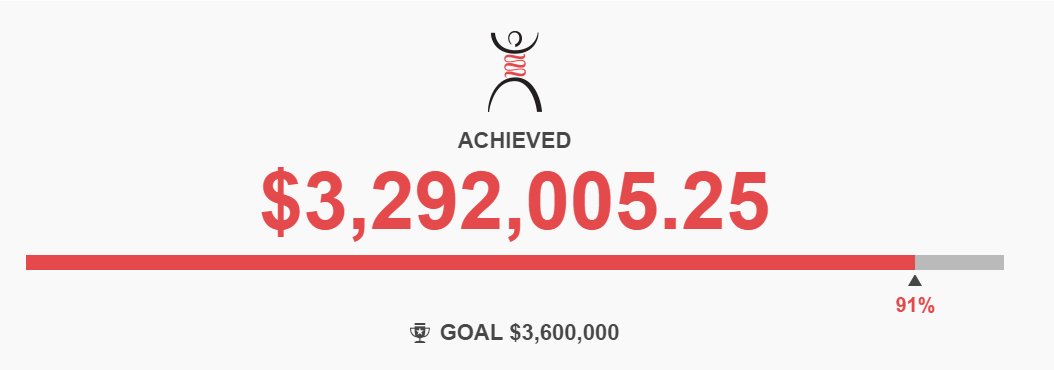 Crohn's and Colitis Canada tweet media