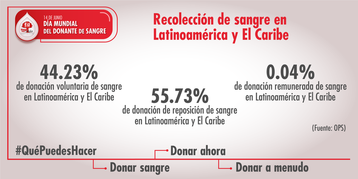 embajadaporpaz's tweet photo. Tú puedes ayudar a que esas cifras cambien #QuéPuedesHacer súmate a los donantes voluntarios y se un multiplicador de esta información #EMAP https://t.co/988F5nUiZS