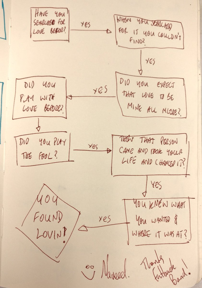 atlnav's tweet image. Thanks #fatbackband :)