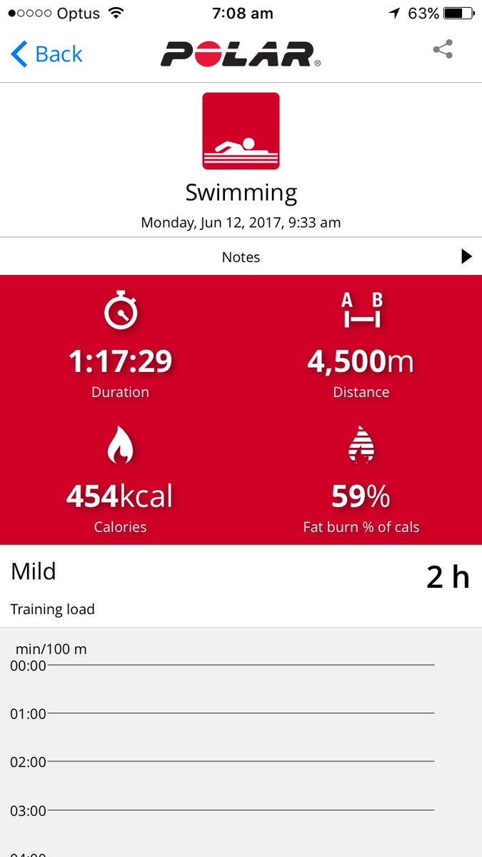 jawsjb's tweet photo. @PolarGlobal Had the swimming session recording with no GPS because that can play up in the pool. I added the 4500m manually. https://t.co/wtSx0d0HIM