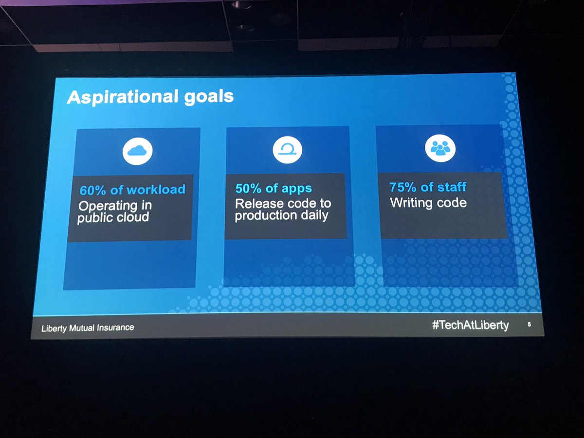 andrewmcdonough's tweet photo. Incredible goal to have 75% of staff writing code at @LibertyMutual. From @mojganlefebvre at @cloudfoundry summmit #cfsummit2017 https://t.co/miYCRnqgnN
