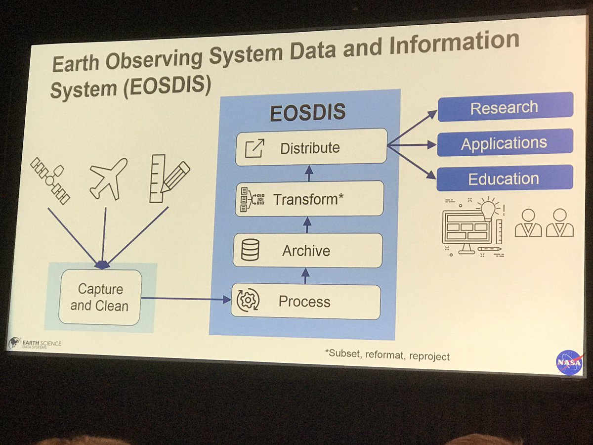 AWS_Gov's tweet photo. Kevin Murphy from @nasahq talks about how NASA collects, cleans&amp; delivers data to the public. #AWSPSSummit https://t.co/ud0Bnm7oIB
