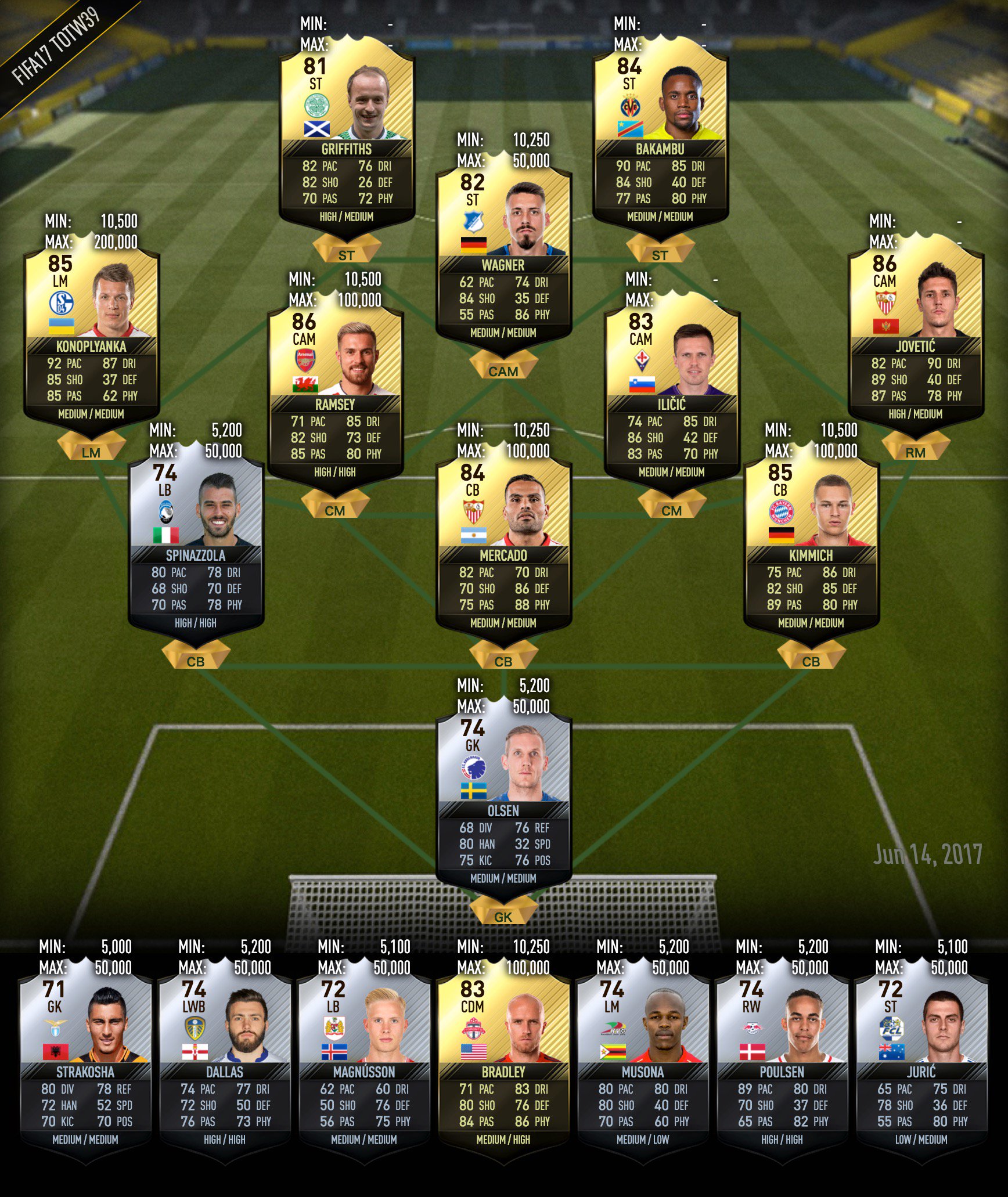 Futview Futviewsite Twitter