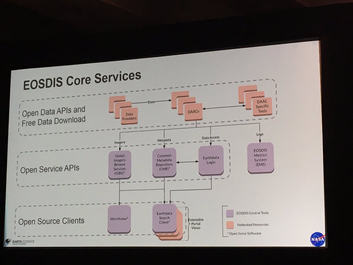 anton_ruchkin's tweet image. Planetary-Scale Applications in the Cloud #EarthOnAWS #AWSPSSummit #NASA