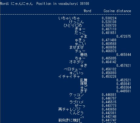 須藤玲司 Pixiv小説 R 18タグ作ベクトル分析のおまけ オノマトペの近傍ベクトル抽出 類語一覧 クチュクチュ はpixiv公式が作で検証したのと同じ調査です