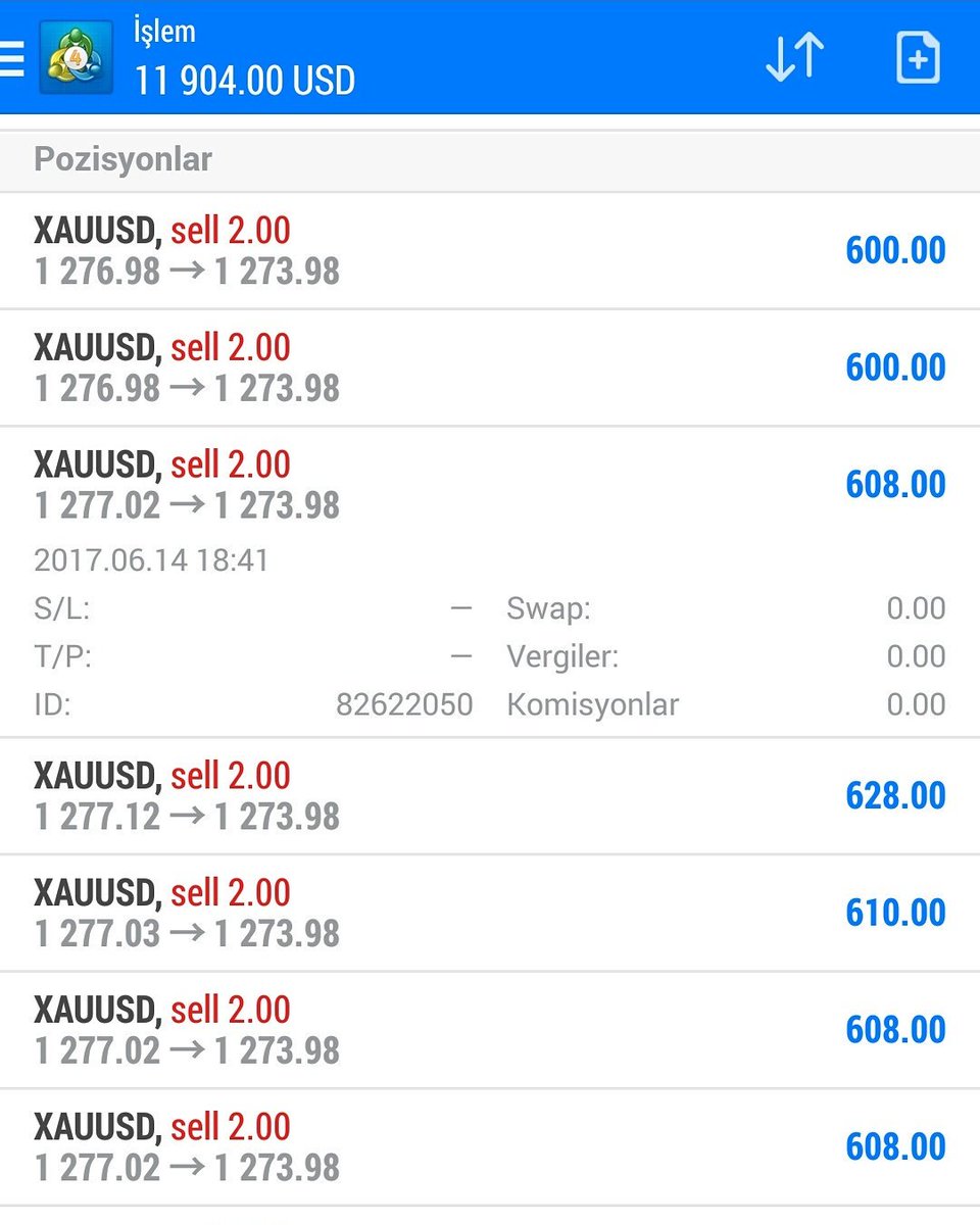 Group Mondial On Twitter Forex Account Management Account Managed - 