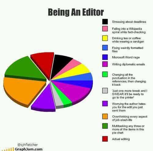 WordNerdCopy's tweet photo. I'm not alone! #beinganeditor #editor #editing #imediting #grammarnazi #freelancer #freelanceeditor https://t.co/kAEh3EUFW1