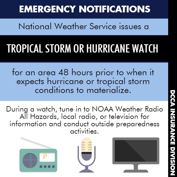InsuranceHI's tweet image. How far away is a storm system during a hurricane/tropical storm watch? #EmergencyNotifications