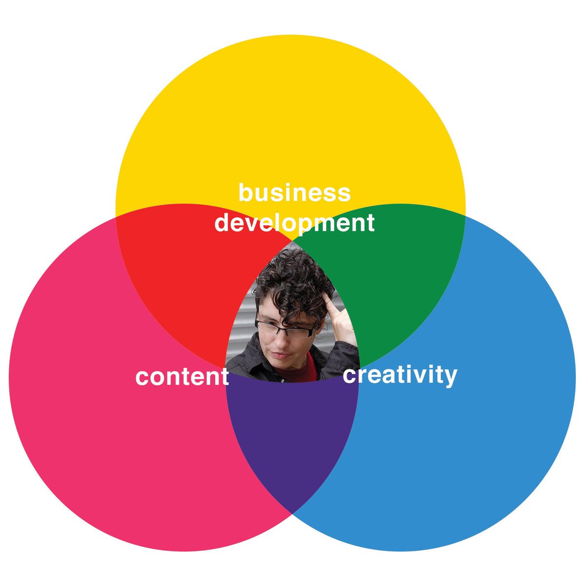 lokitimestwo's tweet photo. She's ba-ack! Six #creativemarketing tips (and much more!) from @meleaseward https://t.co/pKRmzJ1siq https://t.co/KzTGas6zxo