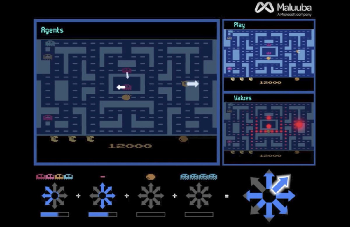 verge's tweet photo. Sorry humans, Microsoft’s AI is the first to reach a perfect Ms. Pac-Man score https://t.co/3TlUnSyBbL https://t.co/WbGP8MUgxa