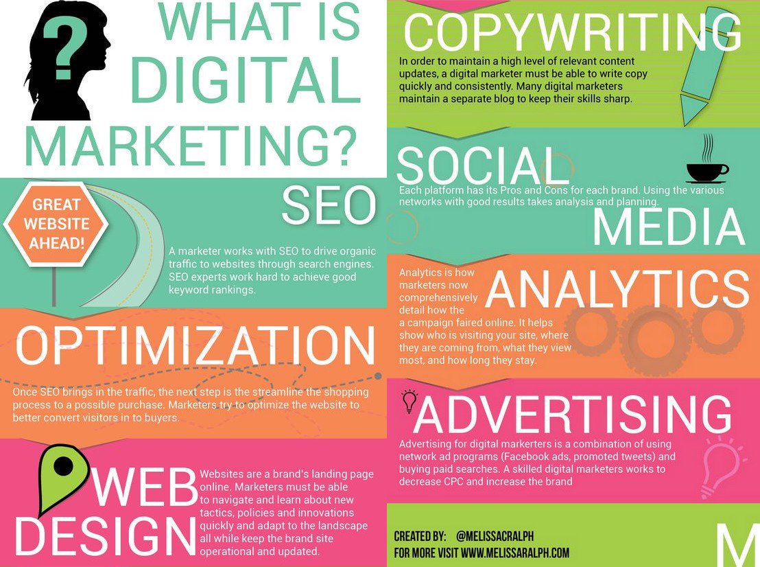 ipfconline1's tweet photo. What Is Digital #Marketing? [Infographic]
#DigitalMarketing #SEO #SMM #Analytics https://t.co/rkltJLpgV1