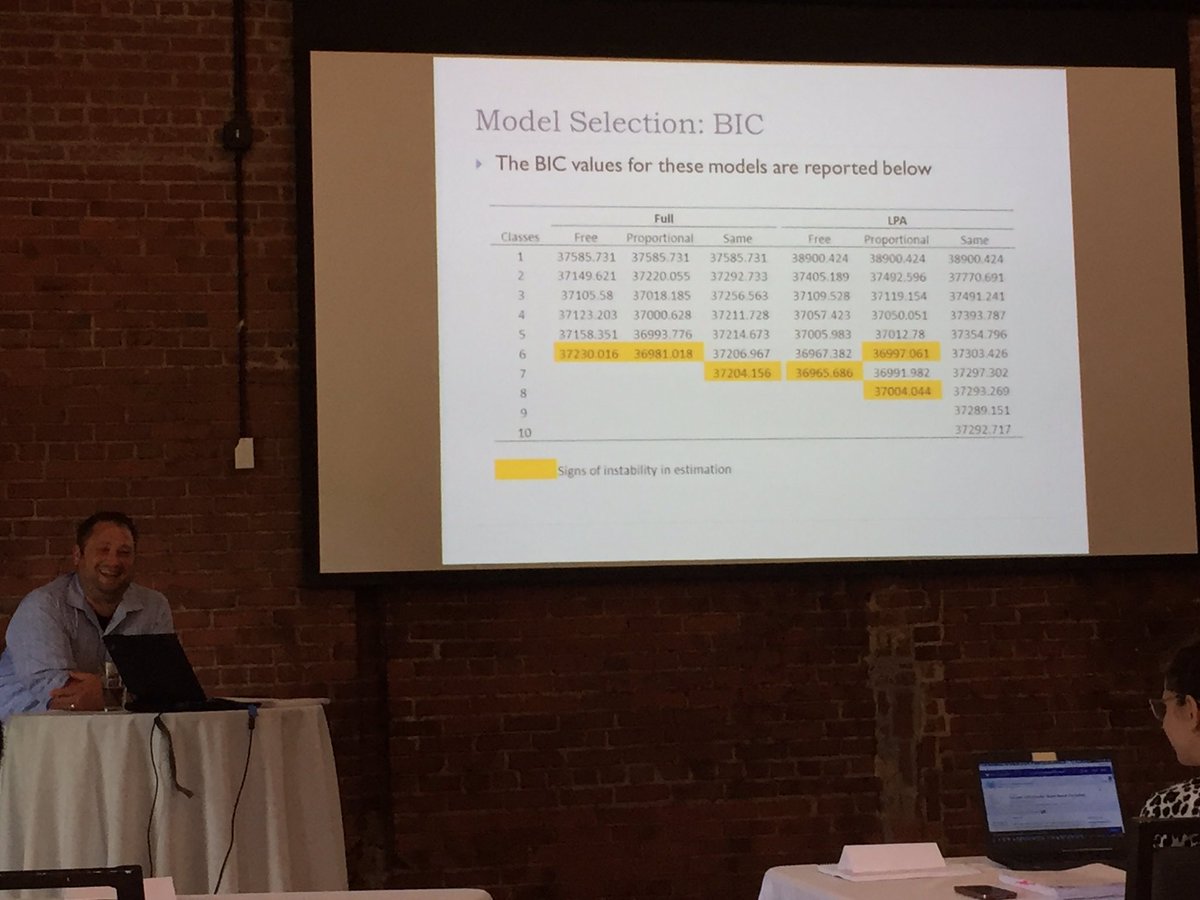 StevePolyak's tweet photo. Talking mixture model evaluation and selection with Doug Steinley and @curranbauer  at UNC Chapel Hill @ACTNext @ACT #mixturemodeling https://t.co/dxnzGWSGJc