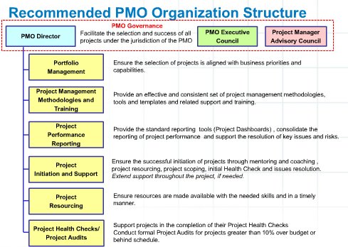 EducatorBoomer's tweet photo. Simplified, clear information at #PMITech17 Virtual PMO webinar. If only I could hear the speaker clearly to get more context! https://t.co/ThR29xmNAK