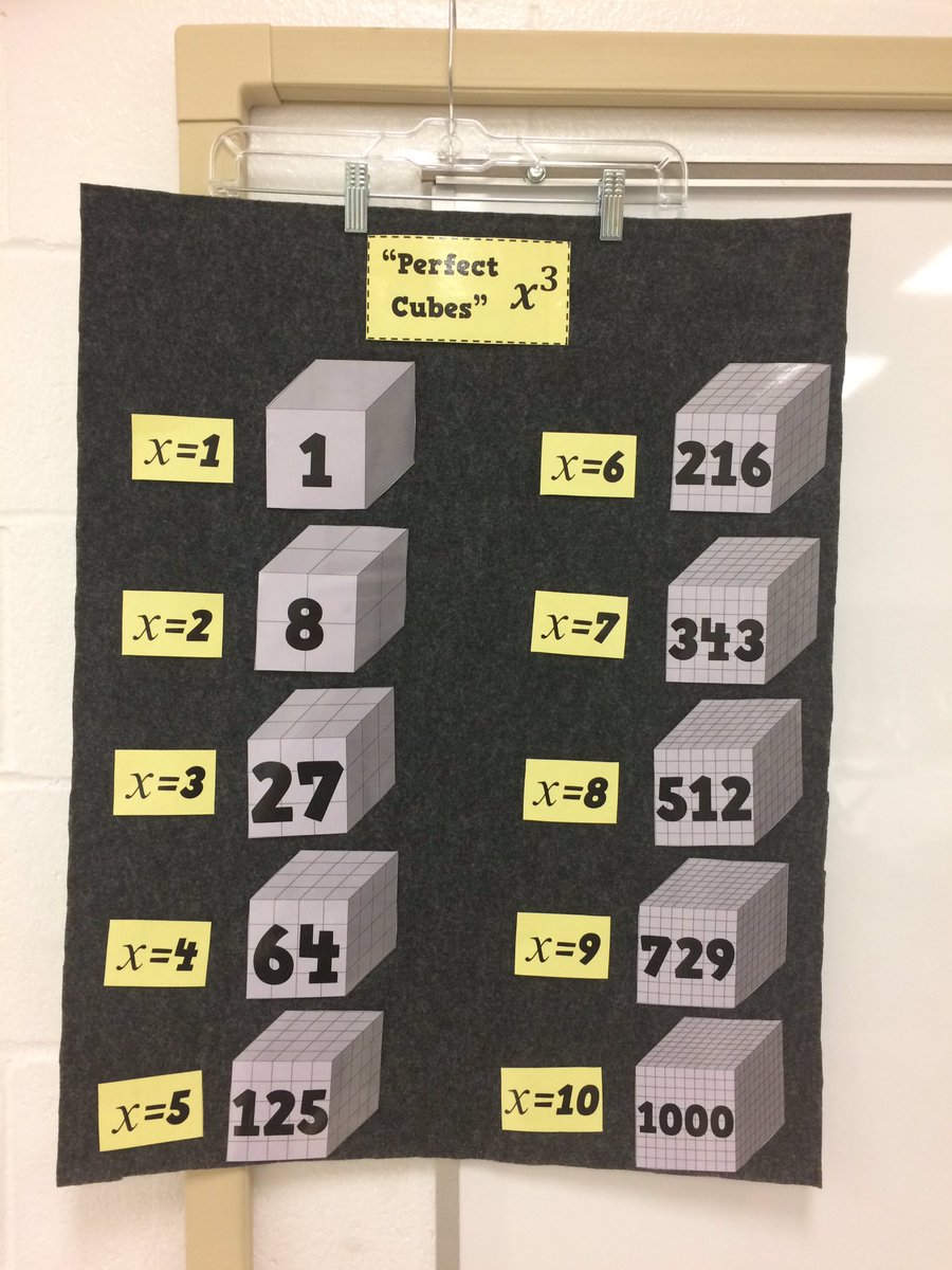 Radical4Math's tweet image. This is how I'm spending my workdays... making posters for next year. Made of poster board, felt, &amp;amp; rough side of velcro!! Love!!! #mtbos