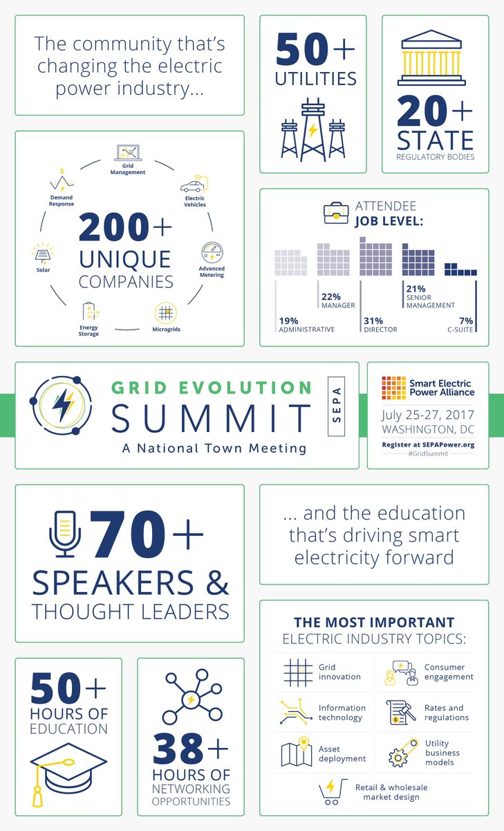More time for networking?More education?At #GridSummit in July you get both.Check out the tracks,speakers &amp; more now bit.ly/2pYLkWc