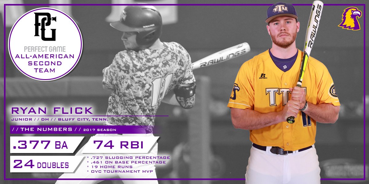 TNTech_Baseball's tweet image. Congratulations to @rflick4 who was named All-American by both @PerfectGameUSA &amp;amp; @NCBWA #FlickOfTheWrist #TechTuff #WingsUp