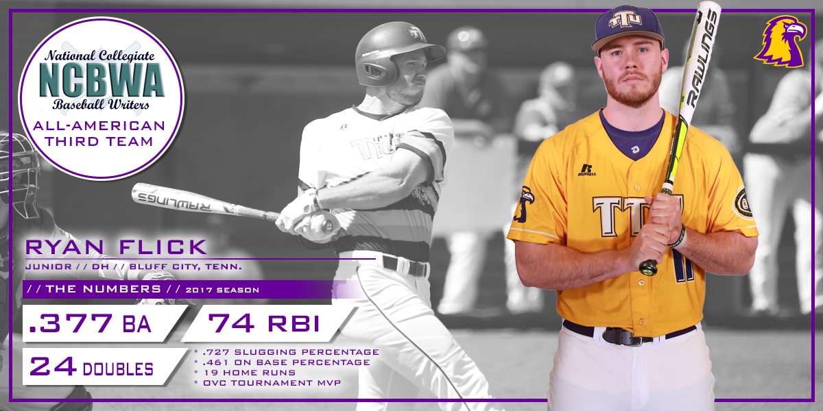 TNTech_Baseball's tweet image. Congratulations to @rflick4 who was named All-American by both @PerfectGameUSA &amp;amp; @NCBWA #FlickOfTheWrist #TechTuff #WingsUp