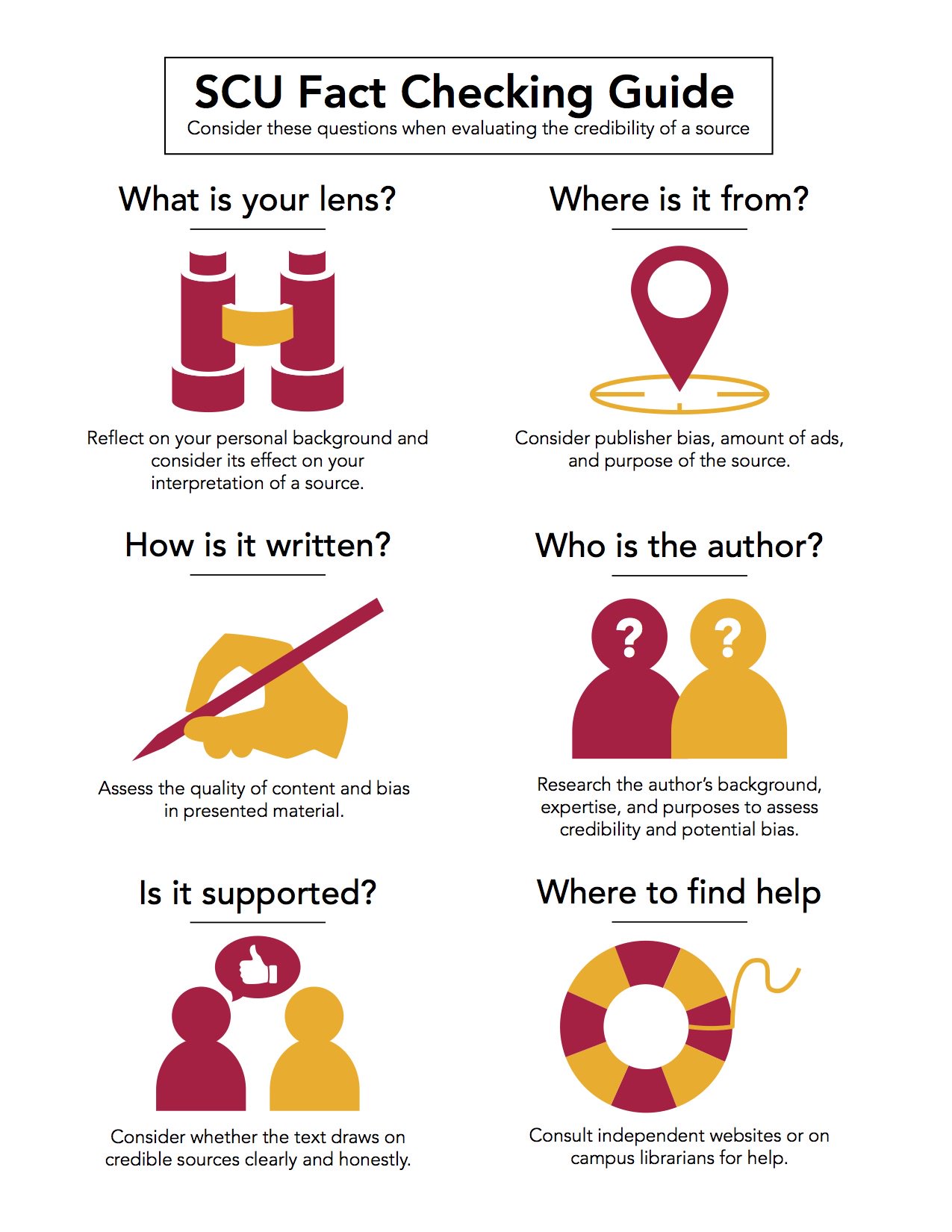 Infographic fake news