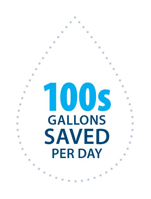This university realized ROI for its new aerators after only 5 hours of use, based on average water &amp; sewer costs bit.ly/2peof1z