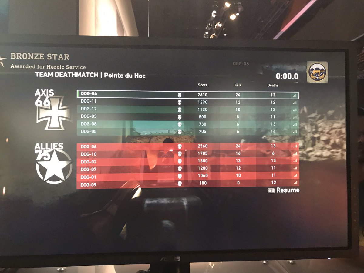 GamerFlex_'s tweet photo. We might not of got the W, but at least I put on for the squad. This Call Of Duty WWII was pretty fun surprisingly #E32017 #Gi17 https://t.co/JZ22MZa00J
