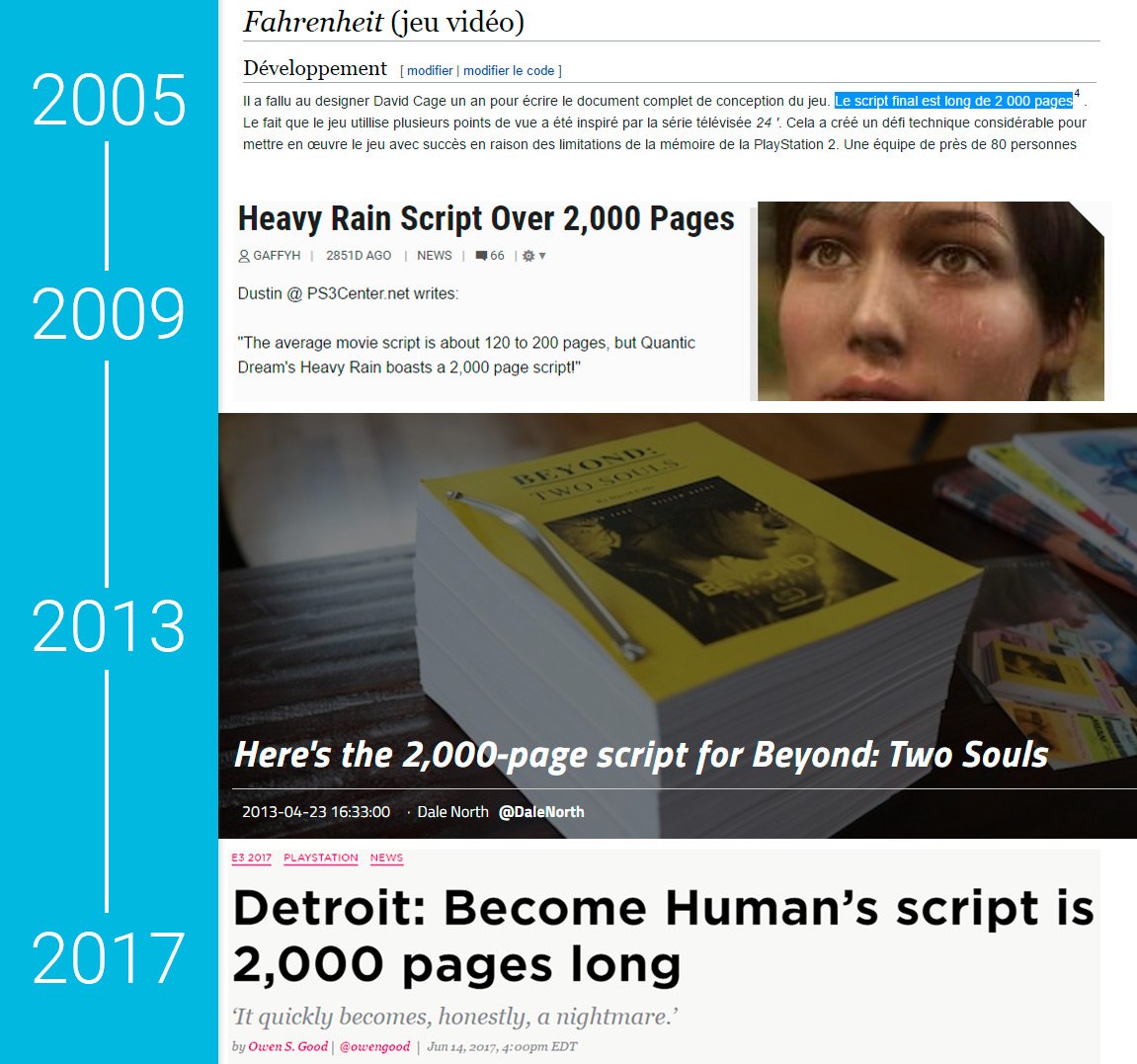 Factornews's tweet photo. OK, David Cage décime des arbres par douzaine, mais au moins il recycle ses discours marketing #OVER2000!! https://t.co/L1m6Bmc00a