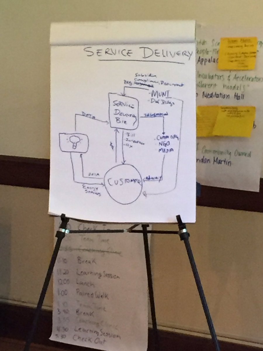 RockyMtnInst's tweet photo. Driving development of community solar in Brooklyn and Buffalo at #eLabForge https://t.co/lzsnBepGfE