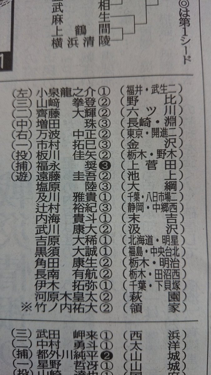 入り ベンチ 神奈川 高校 メンバー 県 野球