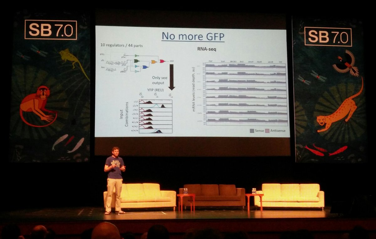 Chris Voigt does NOT have a cello: he has the full symphony orchestra needed to play Mahler's 8th symphony #SB7Conf #SynBio