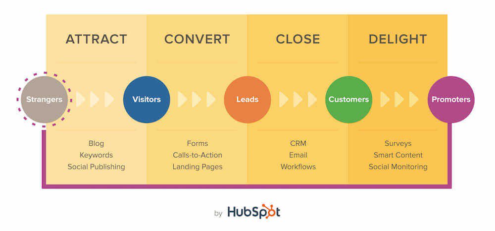 ipfconline1's tweet photo. #MarketingAutomation Explained 👇| #Martech #Marketing #defstar5 #DigitalMarketing #SocialMediaMarketing #EmailMarketing
[v/ @asthanakamit] https://t.co/lGgPAegVfb