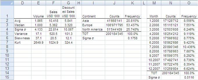 Data Science Central tweet media