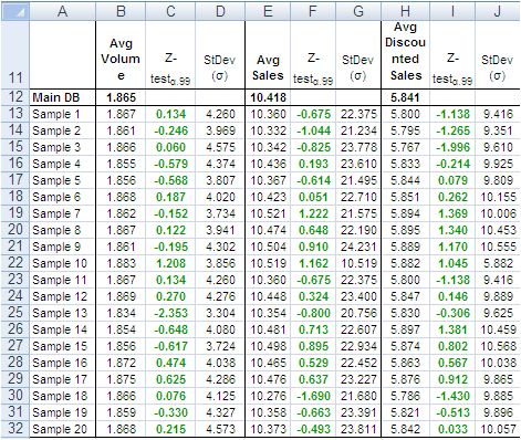 Data Science Central tweet media