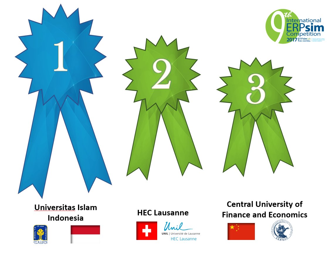WE HAVE OUR WINNERS ! 
Congratulations to them and to all participating teams ! We hope you all had fun !
#ERPsim #Competition #Winners