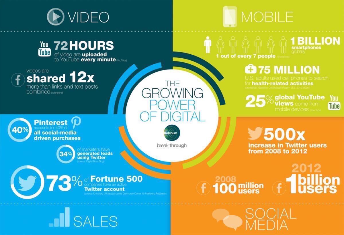 Tommy_4WD's tweet image. Growing Power of Social Media
#SMM #GrowthHacking #SEO #SEM #Startup #DigitalMarketing #Mpgvip #defstar5 #makeyourownlane