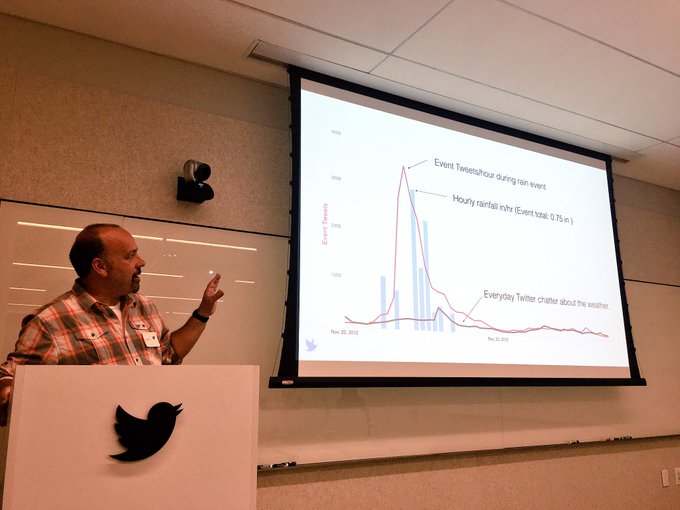Do people Tweet in the rain? ☔️📲 #TapIntoTwitter https://t.co/nIFWdqrtSq<a href="/tag/tapintotwitter"class="tags">#TapIntoTwitter</a>