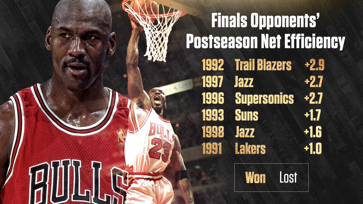 Each Of LeBron James 8 NBA Finals Opponents Had A Better Postseason