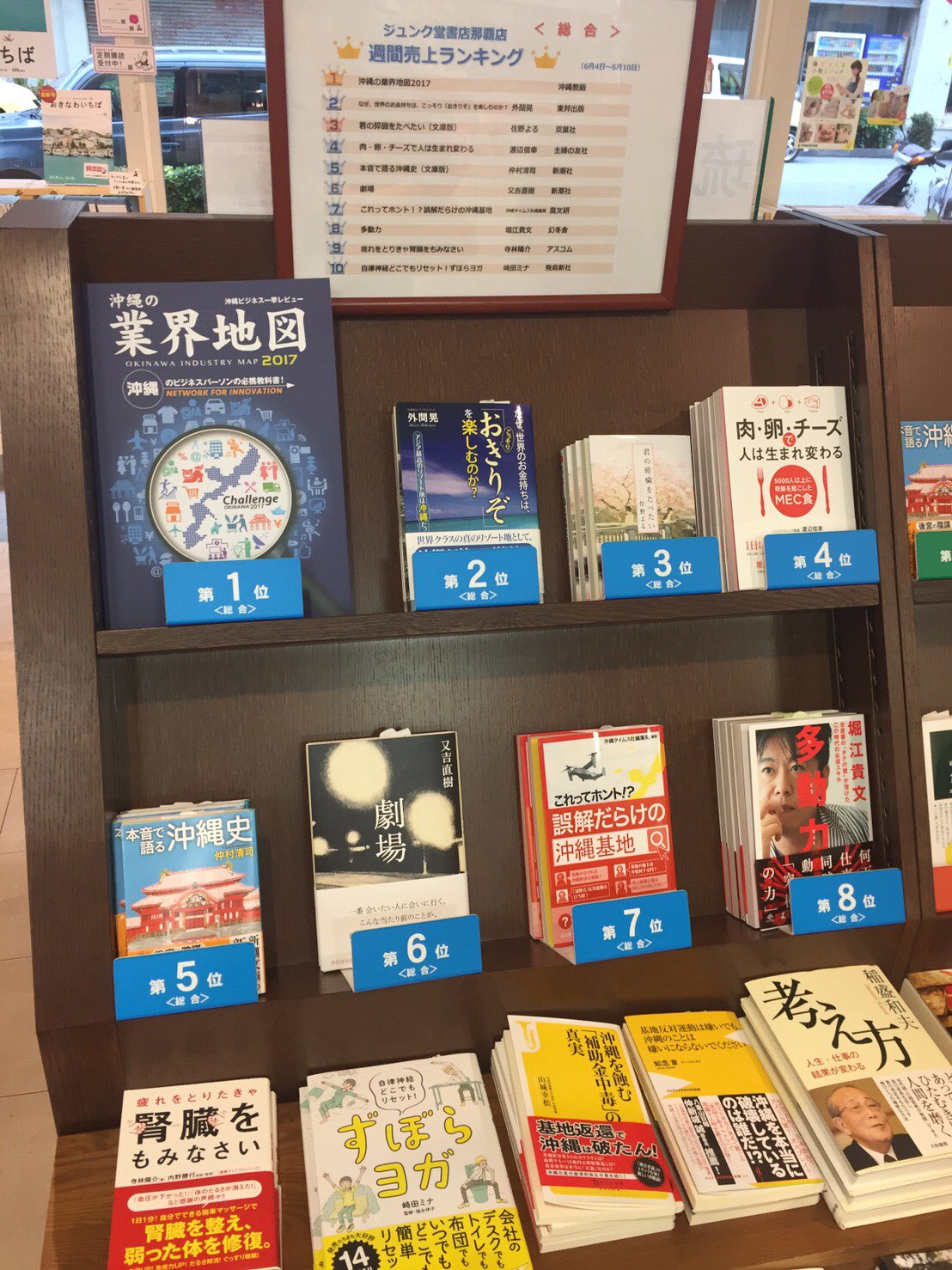 沖縄の業界地図―沖縄ビジネス一挙レビュー | 沖縄大学bizplus