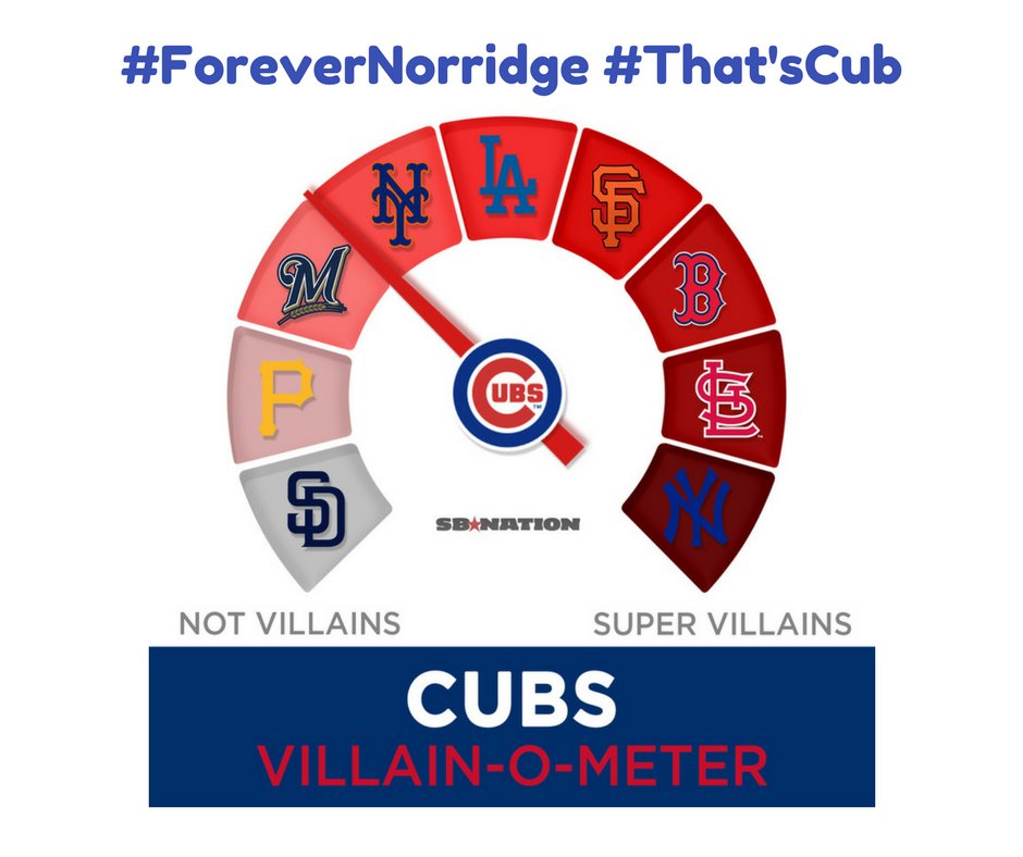 ForeverNorridge's tweet photo. Back to back lead off home runs!!  #ThatsCub that's #ForeverYogurt #ForeverNorridge #ForeverYogurt #CUBS #FroYo https://t.co/OiDxOXIwOl