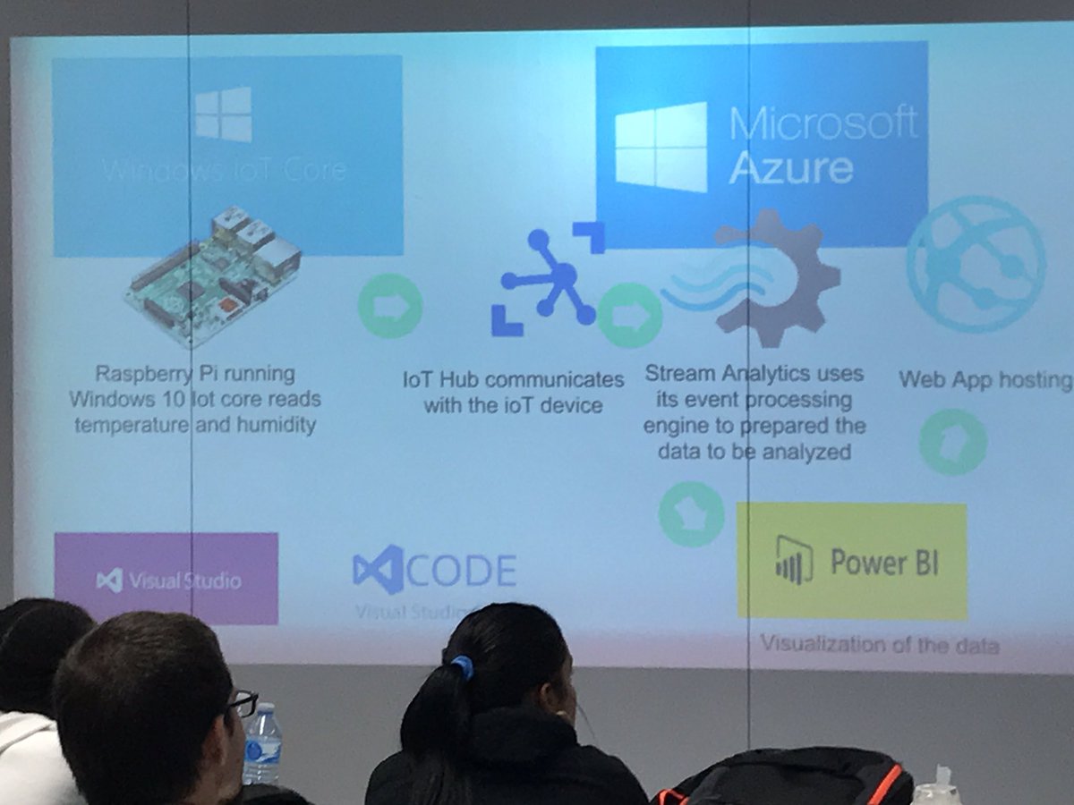 cecilphillip's tweet photo. Wow.. here's @nunez_alexander showing his #cs50xmiami project using a Raspberry PI, Windows IOT, Azure IOT, PowerBI and UWP 😮 https://t.co/jC7w67jGBu