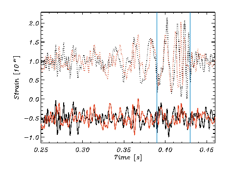 arxiv_org's tweet photo. On the time lags of the LIGO signals. https://t.co/6FKs4eT1dh https://t.co/7TxM4AV2c1