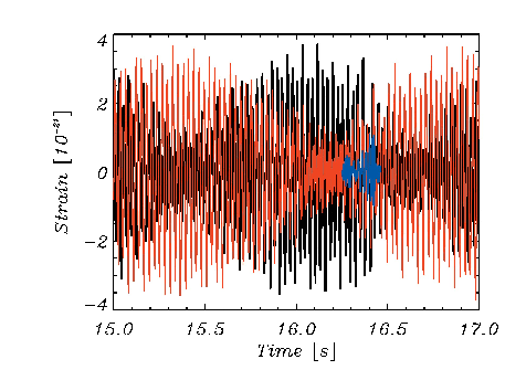 arxiv_org's tweet photo. On the time lags of the LIGO signals. https://t.co/6FKs4eT1dh https://t.co/7TxM4AV2c1