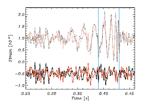 arxiv_org's tweet photo. On the time lags of the LIGO signals. https://t.co/6FKs4eT1dh https://t.co/7TxM4AV2c1