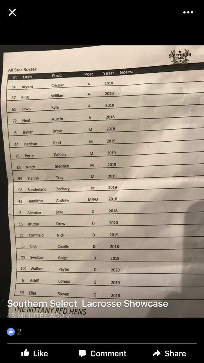 bwschomburg's tweet photo. Super proud of @cbry33 making All Star roster @sthernselectlax showcase!! Keep grindin!! #wrongposition #longpoleattackman https://t.co/zAs5u2FLfL