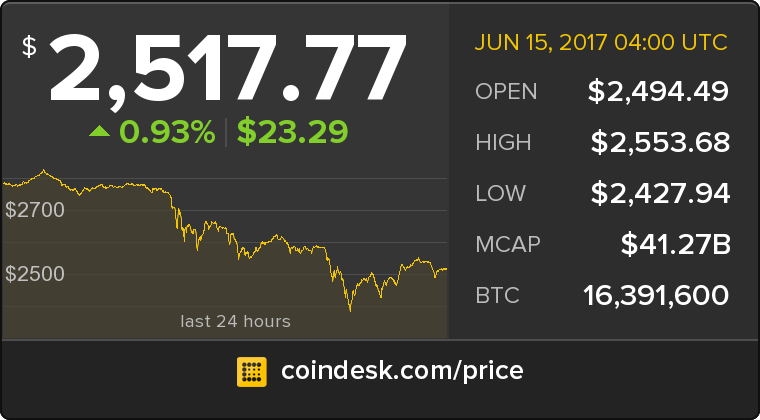 CoinDesk tweet media