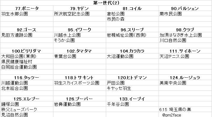 埼玉ポケモン情報 埼玉ポケモン情報