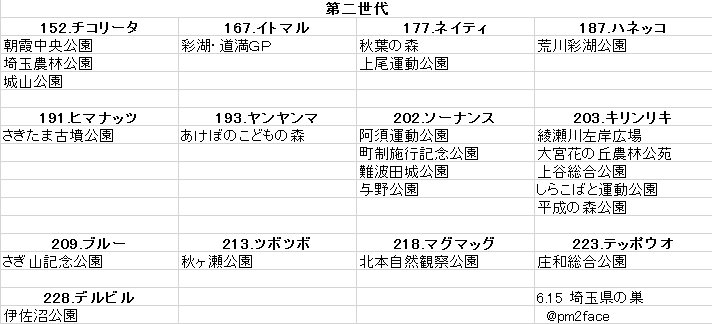 埼玉ポケモン情報 Twitter