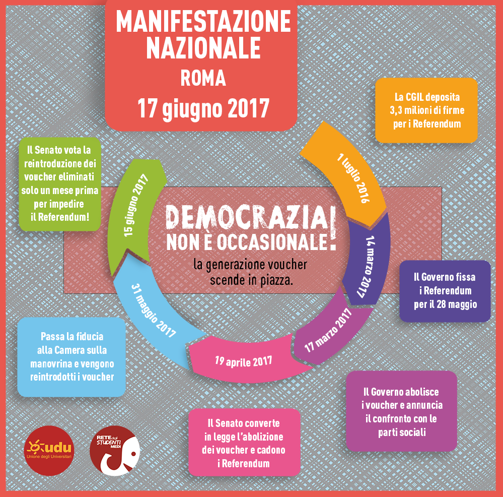 udu_sind's tweet photo. Con 144 voti a favore vengono reintrodotti i voucher. Perché è uno #schiaffoallademocrazia? Lo spieghiamo qui: https://t.co/PeVQM6h2iT https://t.co/g4NdLrfwFF