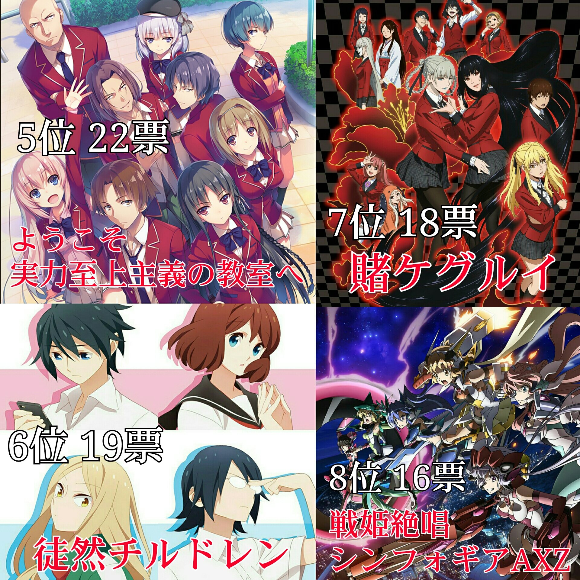 あき 17年夏アニメ期待度ランキング 投票数 412 名前のあがったアニメ 41 夏アニメ面白いのを探している方は参考までにどうぞ笑 あきまとめ T Co Irzumbuwwf Twitter