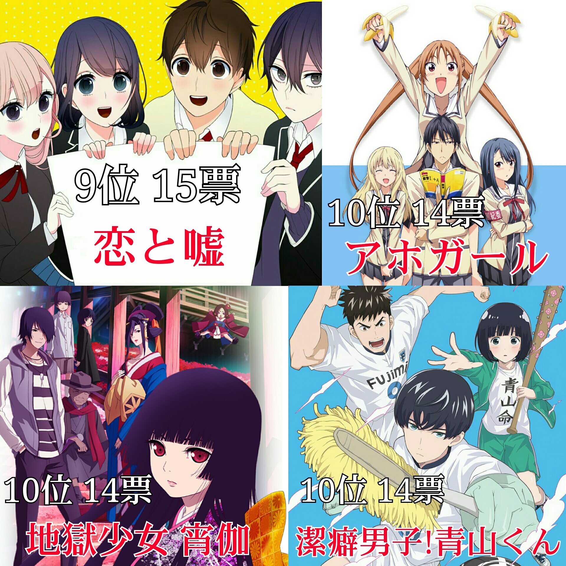 あき 17年夏アニメ期待度ランキング 投票数 412 名前のあがったアニメ 41 夏アニメ面白いのを探している方は参考までにどうぞ笑 あきまとめ