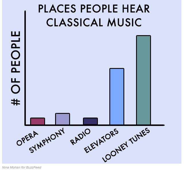 ABCClassic's tweet photo. Surely ABC Classic FM trumps Looney Tunes? https://t.co/hc0UwIt87c
